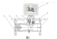 LUXZ旋進旋渦(wō)氣體流量計